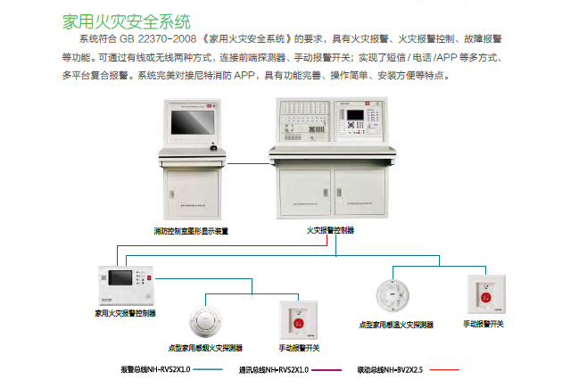 家用火灾安全系统