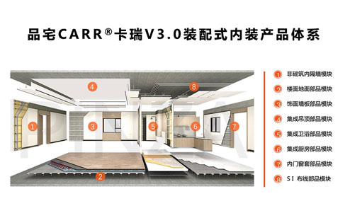 品宅CARR®卡瑞V3.0装配式内装产品体系